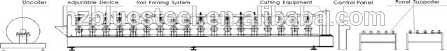 Hydrauliczna automatyczna maszyna do formowania rolek do krojenia / Maszyna do cięcia na długość